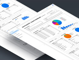 Content Performance